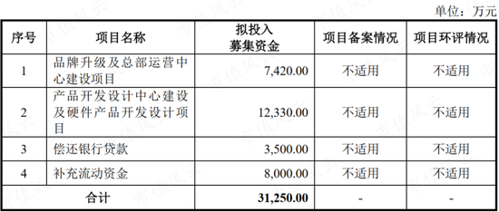 自主品牌之光：专注电竞市场的雷神科技，能否在信创国产替代中一展宏图？