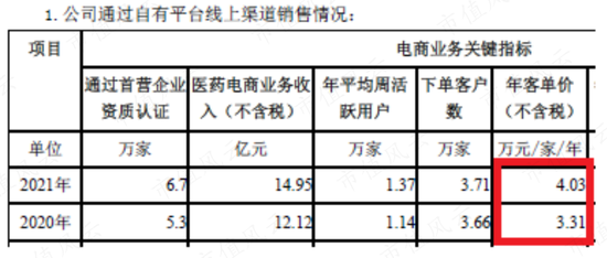 净利率不足1%！药易购：增收不增利，高周转依然难阻股东回报率持续下滑