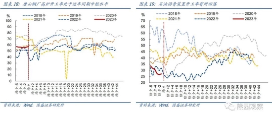 国盛宏观熊园团队:喜多于忧—春节大事7个看点