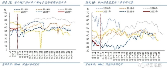 国盛宏观熊园团队：喜多于忧—春节大事7个看点