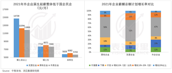 消失的外企光环：享大厂福报，拿半价薪资