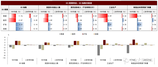 中金:周期轮动下商品和股票的投资选择