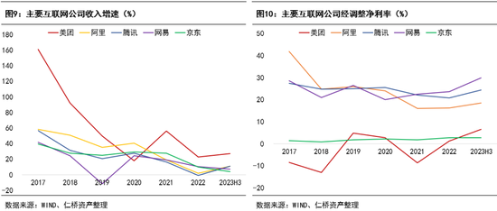 仁桥资产2023投资备忘录：2024年国内消费会有改善 互联网板块整体被低估