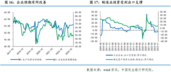 温彬：2023平稳收官，2024固本培元