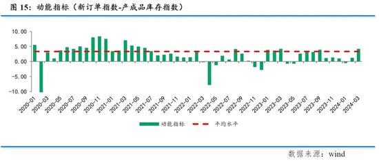 温彬：对当前经济形势的几个判断