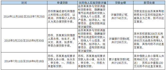 又是“内鬼”！农商行员工骗贷超4000万，获刑15年、被禁业12年