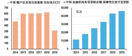 数据来源：住建部，中国人民银行，广开首席产业研究院