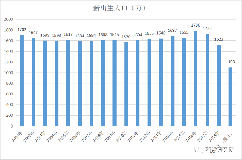 图6． 第一季度地方政府卖地亏了5000亿元