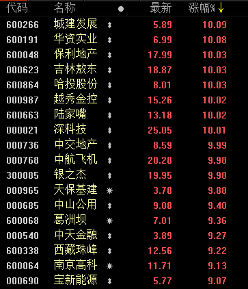 参股券商板块涨幅榜