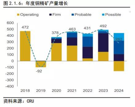 铜2019回顾与2020展望:经济弱周期不变 价格前高后低