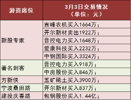 新浪财经-自媒体综合|钢铁行业板块热得发烫：龙头10天暴涨70% 股价越低越香？