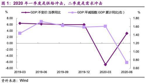光大证券：下半年财政政策还有多大空间？