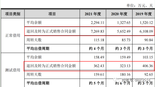 浩瀚深度IPO：出借产品“对不上数” 专利申请犹如“强弩之末”