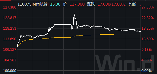 上市首日火爆现熔断 一图看清可转债今年收益分布 新浪财经 新浪网