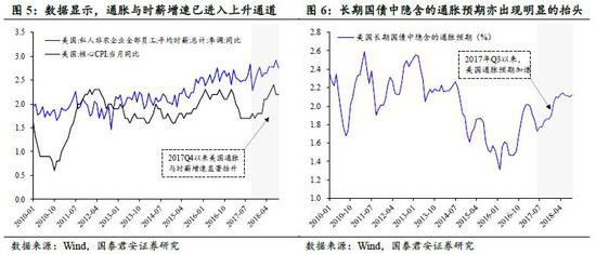 3.2．市场将交易通胀吗？与之相反的是通缩交易更为可能