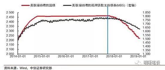 鲍威尔在新闻发布会上的讲话