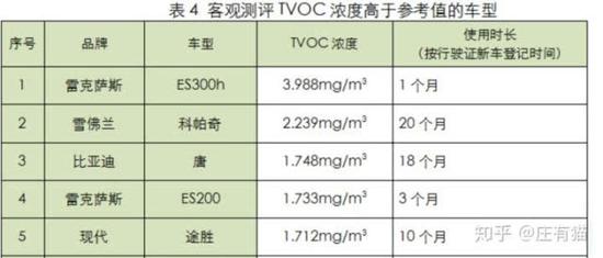 深圳消委会调查结果