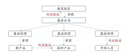 资料来源：如是金融研究院