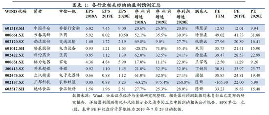 策略：炎热夏日，人少清凉为宜——8月市场观点（王德伦）