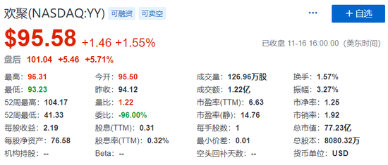 欢聚集团拟香港二次上市 百度宣布36亿美元收购欢聚旗下YY直播