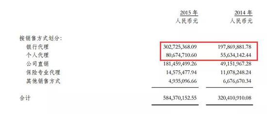 深陷亏损泥潭 君龙人寿四度增资“补血”