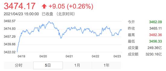 “首批两单公募REITs项目申报获受理 下周将有12只基金发行