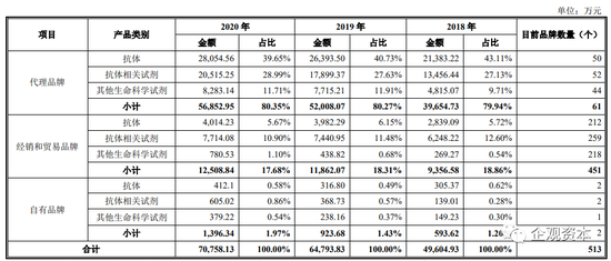 上海优宁维生物IPO：被疑通过内部交易逃税，8人撑起1400万内部交易？