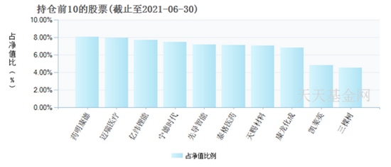 “单日涨幅10.87% 年内