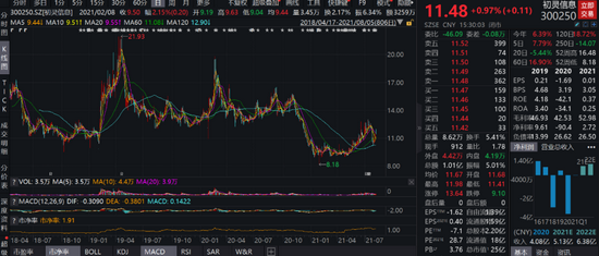 溢价授予股票激励计划出炉：股价冲高回落 初灵信息回应来了