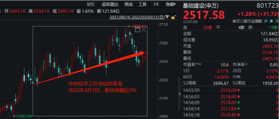 董监高闪电套现3300万！五新隧装，最大的风险点已现！