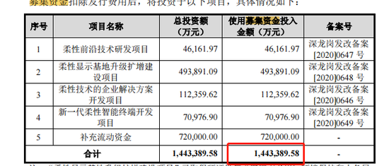 “600亿科技巨头柔宇科技爆雷了