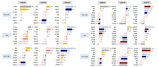 中金:复盘美国历次衰退的历史经验_新浪财经_新浪网