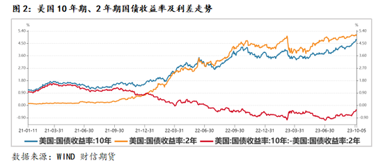 复盘，准备开市! 如何理解外盘的变化？
