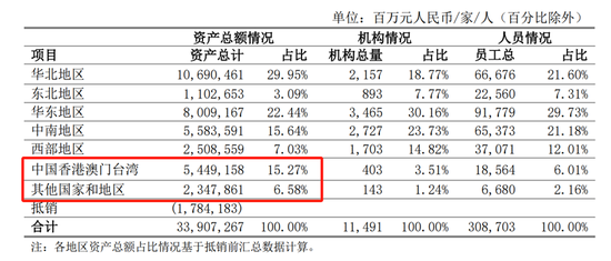 (图片截自中行2024年半年报)