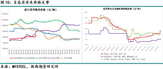 新湖农产(油脂)专题:山东花生产区调研报告