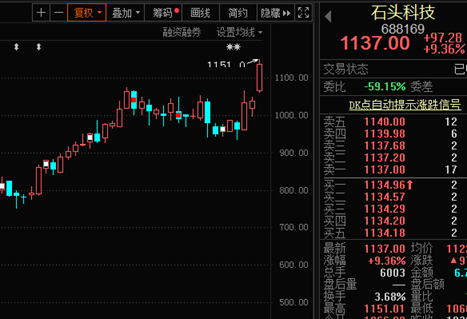 4000亿机械龙头大震荡 资金出逃的抱团股曝光