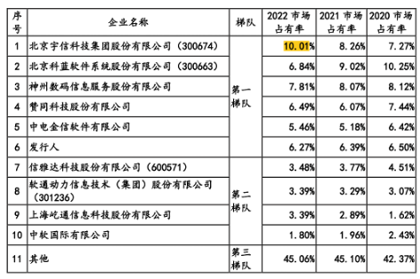 易诚互动IPO：昔日“合伙人”，如今成对手