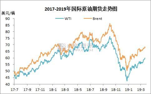 伦敦期货价格与国内价格换算