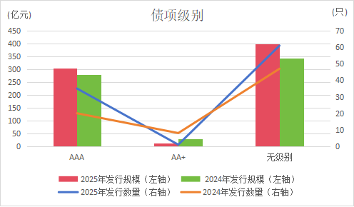 资料来源：Wind，大公低碳整理