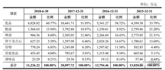 库存商品详情