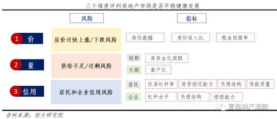 首席房地产研究员：夏磊