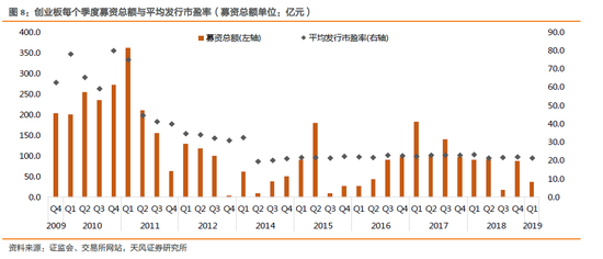 天风:科创板利好计算机行业 推出的市场节奏类