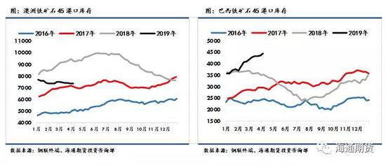 十． 行业信息