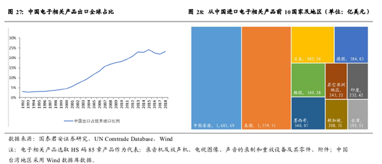 机构展望2020年全球经济：U型反弹还是衰退？