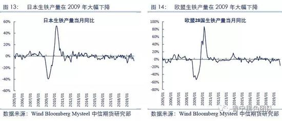 海外疫情发酵 “铁钻石”还能否一枝独秀？