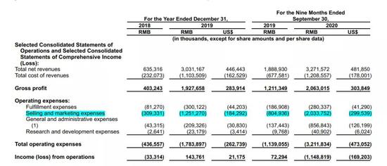 “完美日记”赴美IPO：重金“砸出”销售额易 提升业绩却有点难
