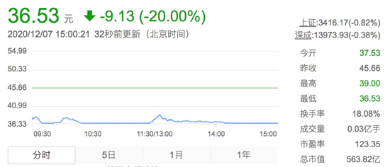 图片来源：交易软件截图