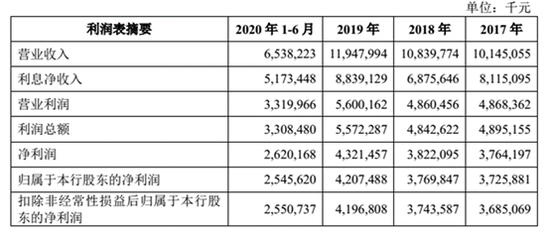 登陆A股遭疯抢的重庆银行 还有两个不得不注意的“大雷”