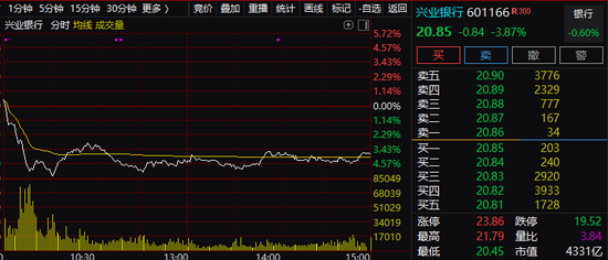 “兴业银行带领金融股全线低迷：一纸利空浮现 影响有多大？