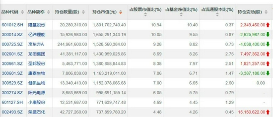 “收集150亿元子弹：广发基金刘格菘最新发声 关注这些高成长方向